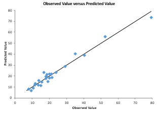 regression analysis example