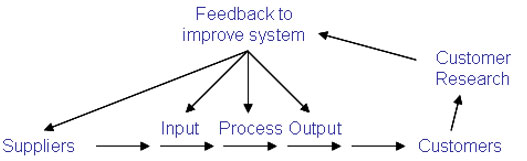 a system