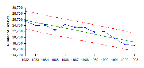 ROH Chart