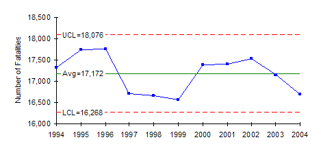 control chart