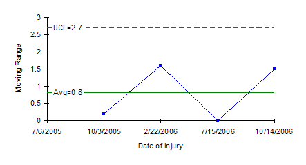 r rate sample