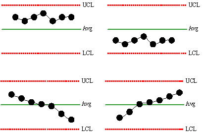 Interpreting Control Charts Rules