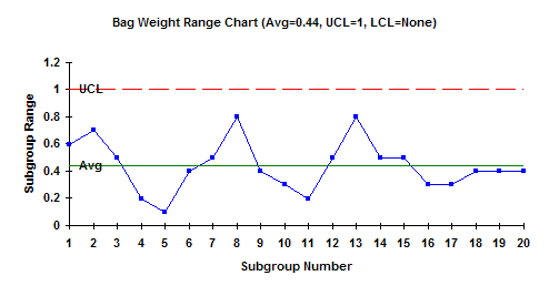 R Weight