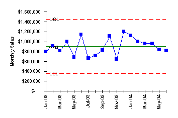 sales chart