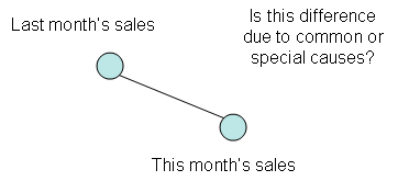 Sales Comparison