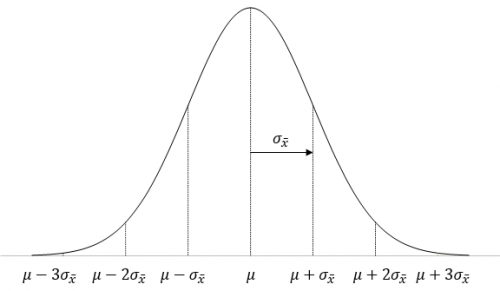 sampling distribution