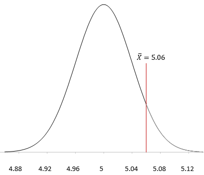 sampling_distribution_mean sampling distrbution with mean = 5