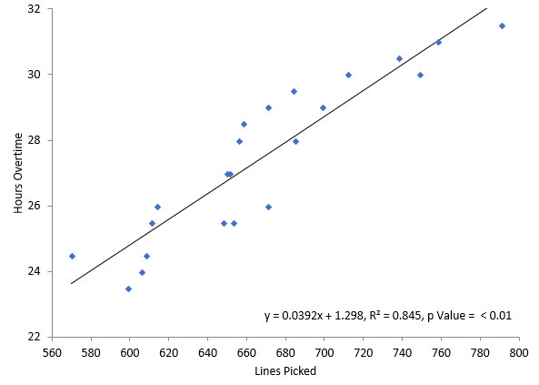 Scatter Chart Definition