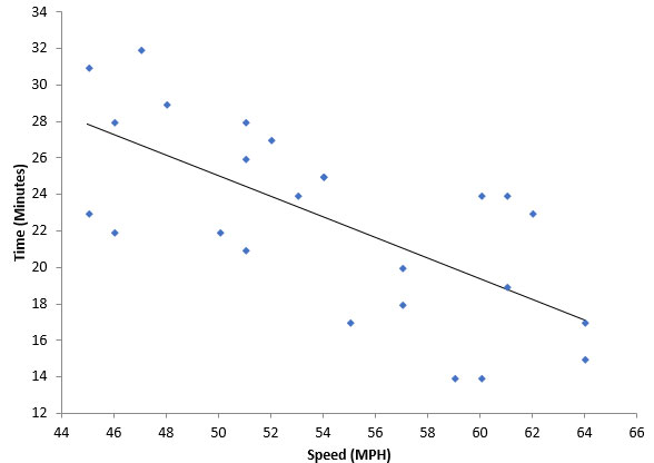 Scatter Plot Chart Example