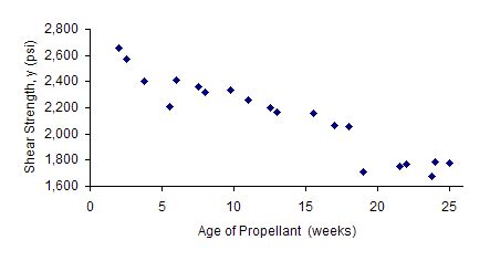 Scatter Propellant