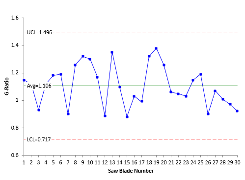 control chart with baseline data