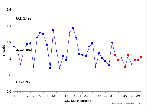 supplier control chart with new data