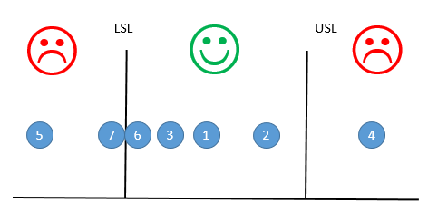 in and out of spec samples