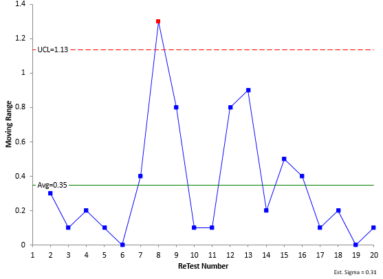 moving range chart