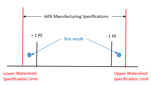 64manfacturing spec