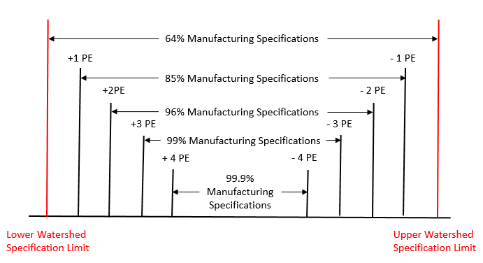 manufacturing spec