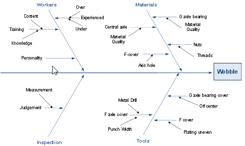 cause and effect diagram