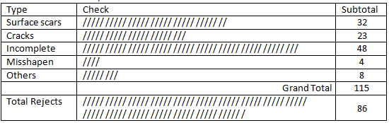 check sheet