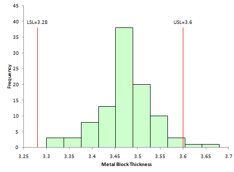 histogram