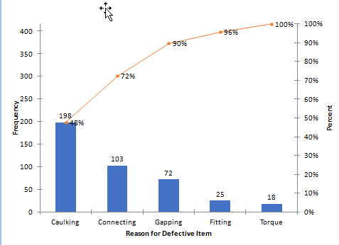 pareto