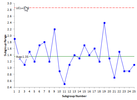 range chart