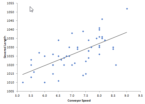 scatter diagram