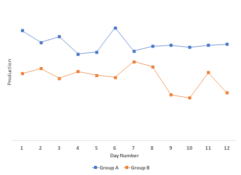 Stratification Chart