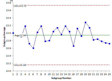 xbar chart