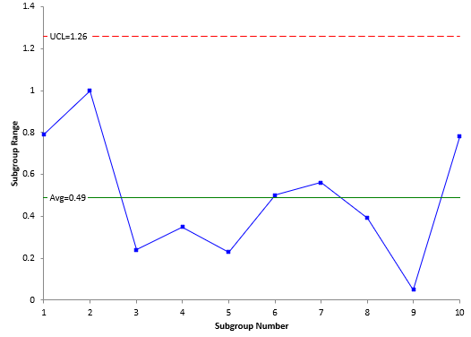 r chart emp study