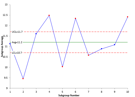 Short Measurement Chart