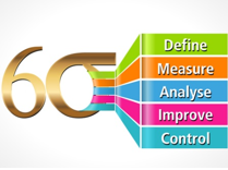 six sigma