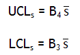 s Control Limits Figure