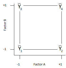 standard design layout