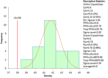 supplier Cpk on density