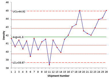 x_chart_on_density