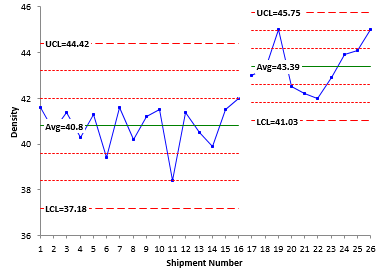 x_chart_on_density_split_limits