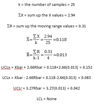 test_method_calculations