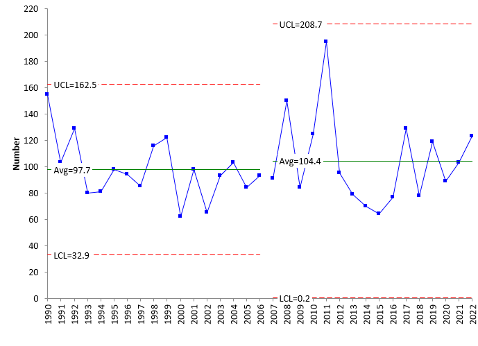 EF2-tornadoes-by-year