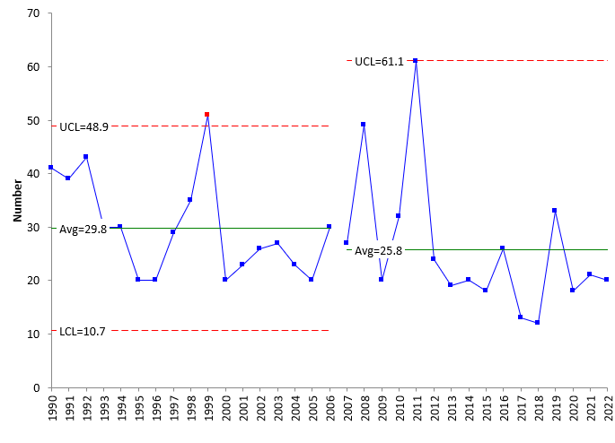 EF3-tornadoes-by-year