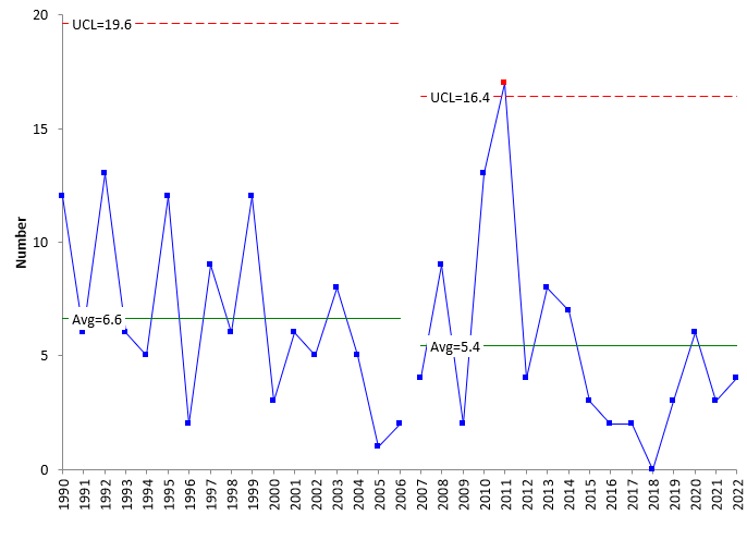 EF4-tornadoes-by-year