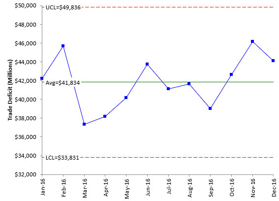 baseline data for trade deficit 2016