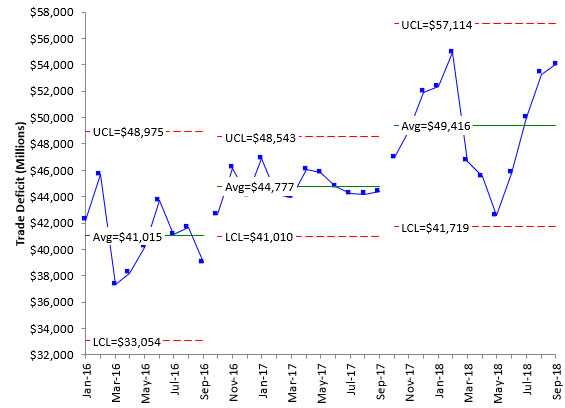 trade deficit new baseline data 2018