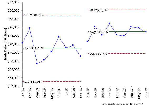 trade deficit june 2017