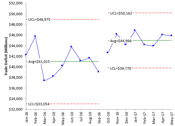 new baseline data 2017 trade deficit