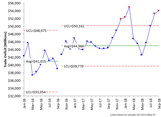 trade deficit september 2018