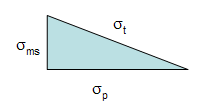 right triangle of standard deviations