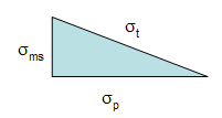 traingle of standard deviations