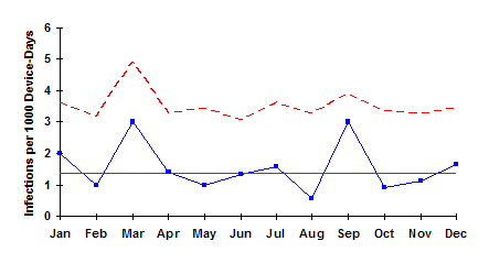 u Control Chart