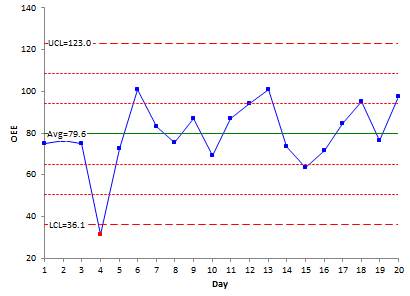 Oee Chart Excel