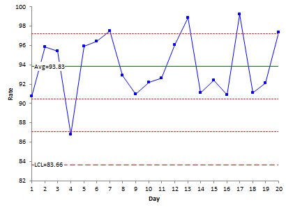 rate of quality product control chart